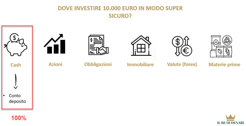 dove investire 10.000 euro in modo sicuro