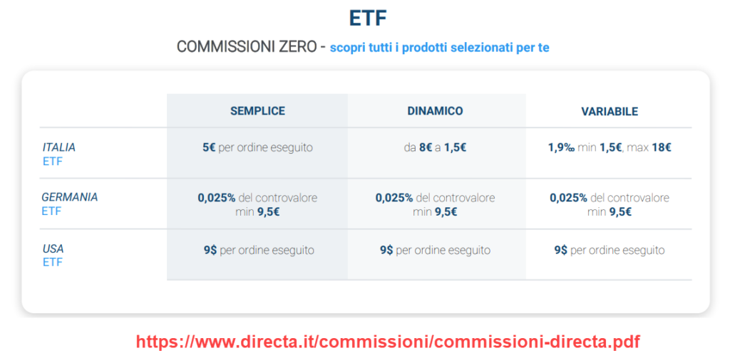 Tabella costi ETF broker online Directa